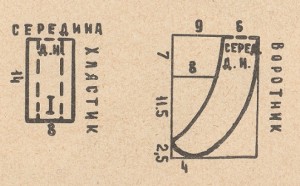 8510