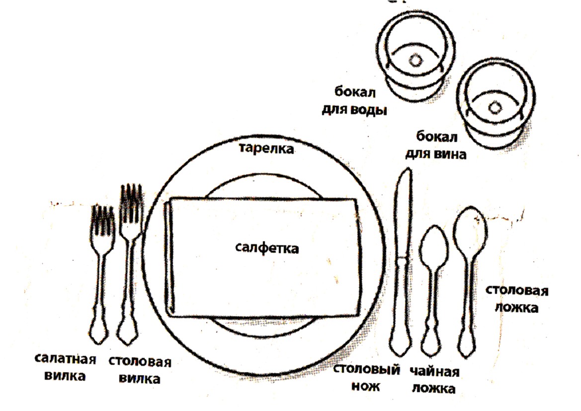 Как должны располагаться вилки ножи относительно тарелки. Сервировка стола к обеду схема. Банкет чай сервировка стола схема. Схема сервировки стола( на 1 посадочное место). Схема сервировки стола к обеду в ресторане.
